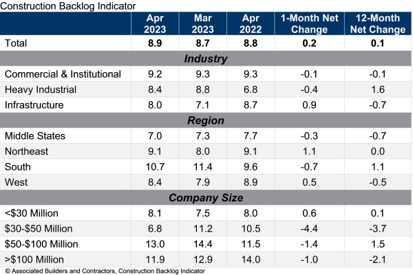 Cbi Table Apr 23