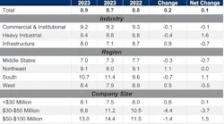 Cbi Table Apr 23