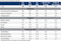 Cbi Table Apr 23 6463b1a5a92f3 Cbi Table Apr 23 6463b1a5a92f3