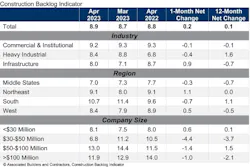 Cbi Table Apr 23 6463b1a5a92f3