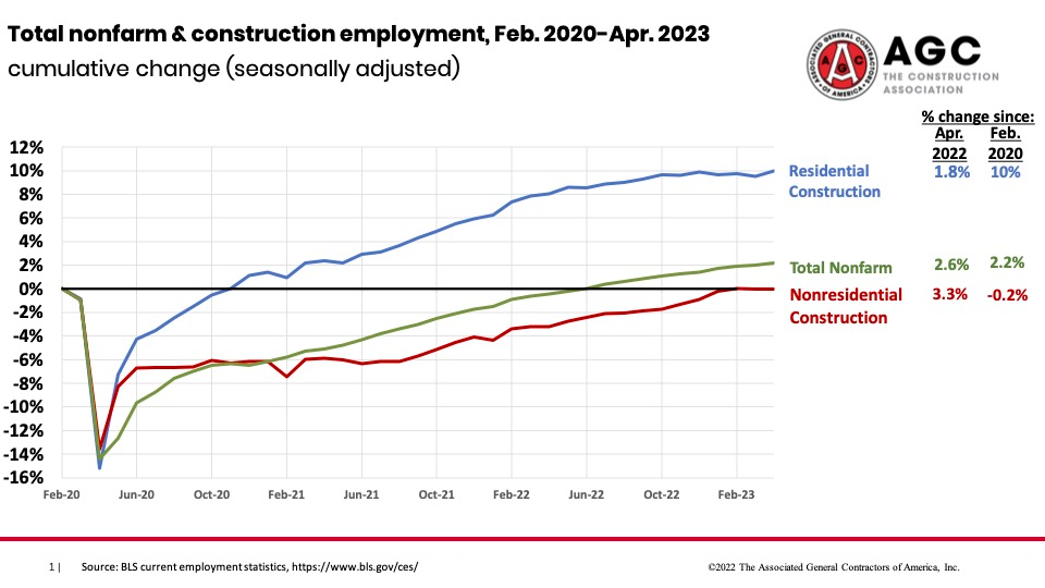 Construction Empl April2023 645d09b82f376