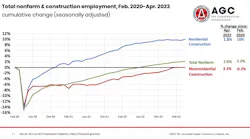 Construction Empl April2023