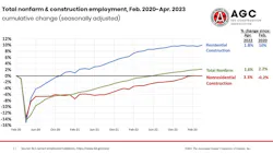 Construction Empl April2023 645d09b82f376