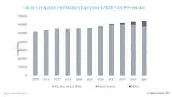 Global Compact Construction Equipment Market 1024x576 644feb2ebb489 Global Compact Construction Equipment Market 1024x576 644feb2ebb489