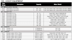 Heavy Equipment 645a3f23ed038 Heavy Equipment 645a3f23ed038