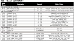 Heavy Equipment 645a3f23ed038 Heavy Equipment 645a3f23ed038