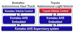 Komatsu Toyota Alv Komatsu Toyota Alv