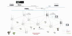 Rtls Mesh Network Layout Rtls Mesh Network Layout