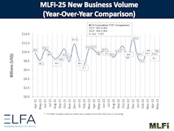 Newbusinessvolume 0523 649b1cf40ece7 Newbusinessvolume 0523 649b1cf40ece7