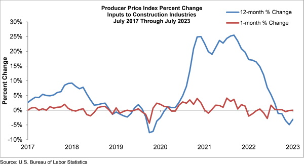 Construction equipment prices continue rise ABC Construction Equipment