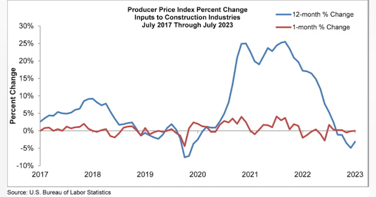 Construction Equipment Standby Rates at Norman Nelson blog