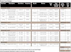 Break Even Budget 64da3e79beacb Break Even Budget 64da3e79beacb