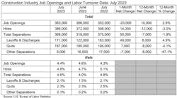 Jolts Table For August 29 2023 Jolts Table For August 29 2023