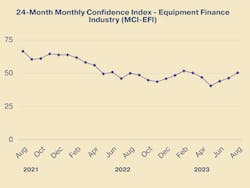 Mci 2023 August 64de4b23b98e5 Mci 2023 August 64de4b23b98e5