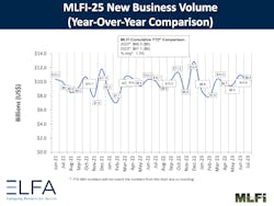 MLFI new business volume for July 2023 MLFI new business volume for July 2023
