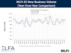 MLFI new business volume for July 2023
