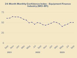 Mci Efi For September 2023 Mci Efi For September 2023