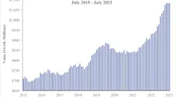 Nonresidential construction spending