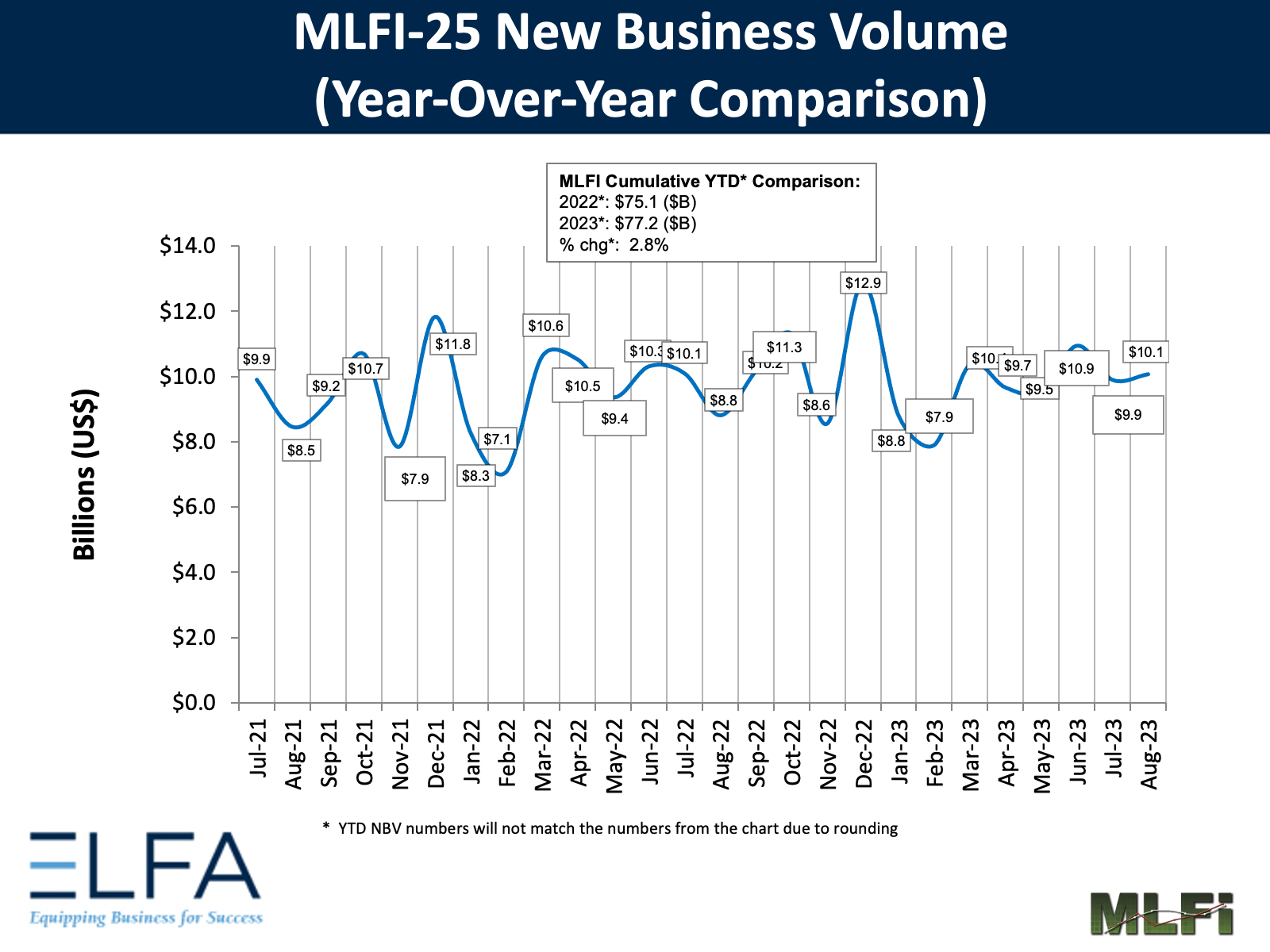 MLFI-25 new business volume trends