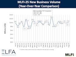 MLFI-25 new business volume trends MLFI-25 new business volume trends