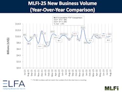 MLFI-25 new business volume trends