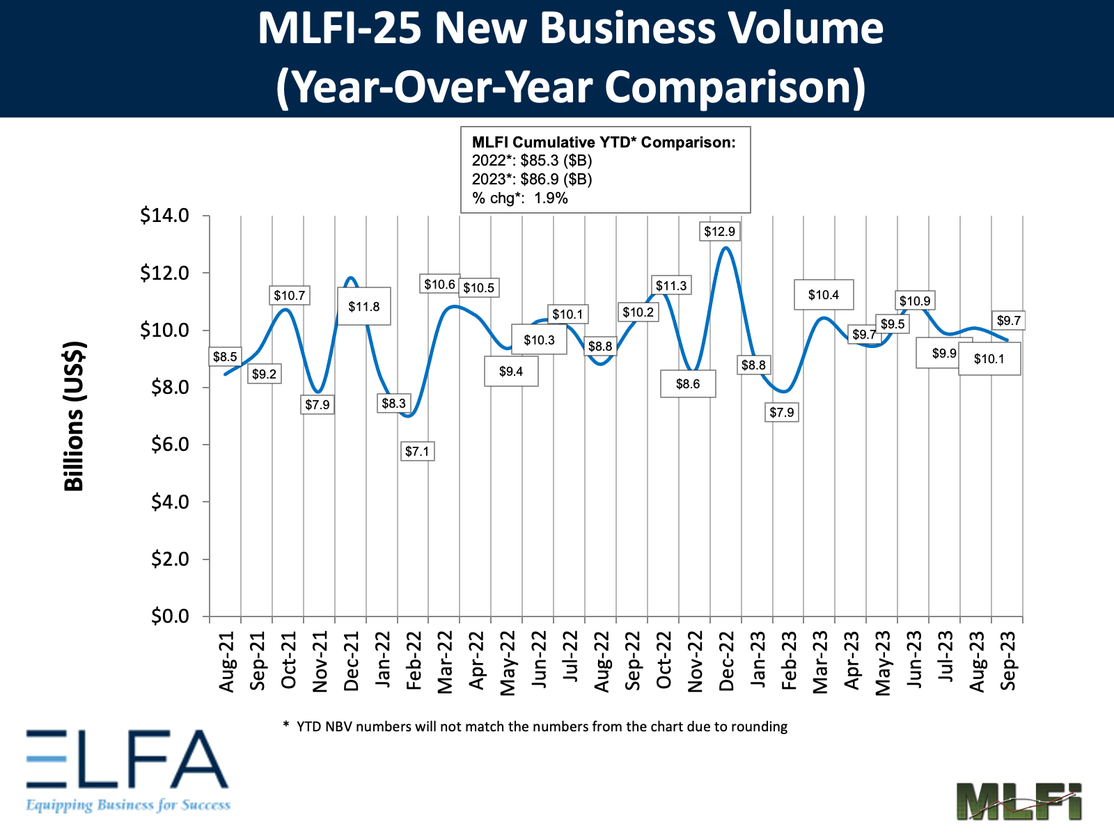 MLFI-25 for September 2023
