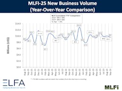 MLFI-25 for September 2023 MLFI-25 for September 2023