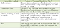 Use this table to evaluate acquisition methods. Use this table to evaluate acquisition methods.