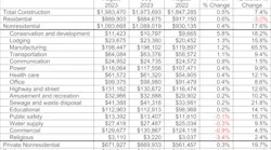 Nonresidential construction spending August 2023
