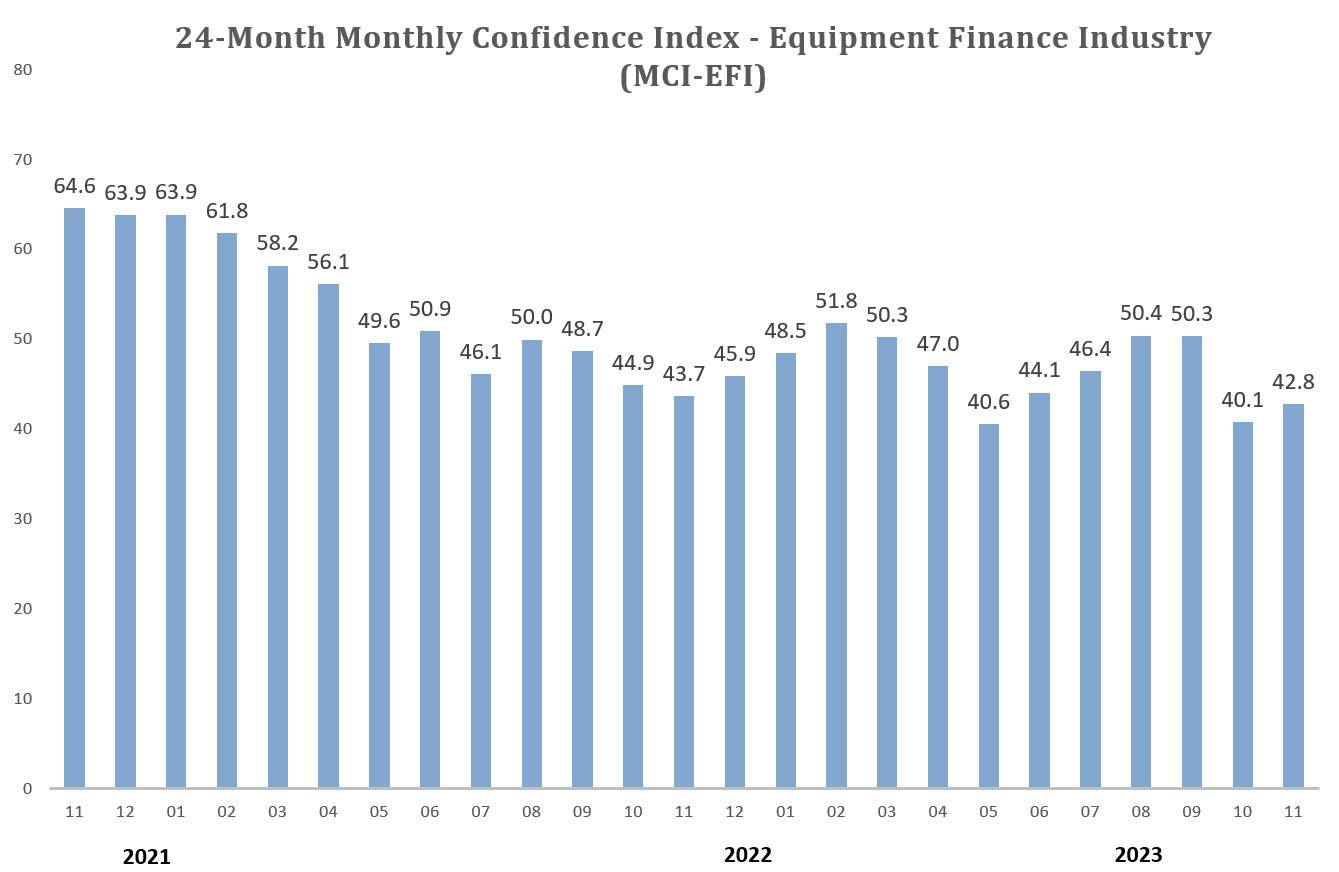 Mci Efi For November 2023