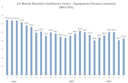 Mci Efi For November 2023 Mci Efi For November 2023