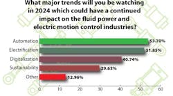 Trends in fluid power and electric motion