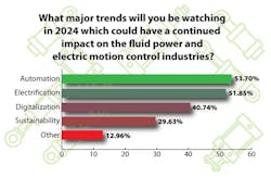 Trends in fluid power and electric motion Trends in fluid power and electric motion