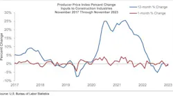 Construction Input Prices November