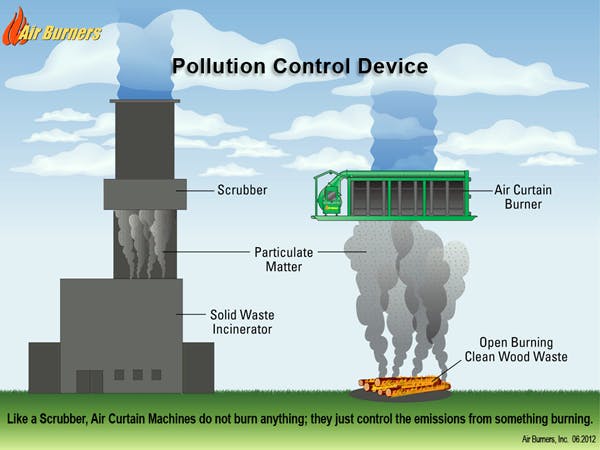 BioCharger scrubs particulates before converting heat energy into electrical power.