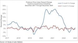 Producer Price Index Percent Change December Producer Price Index Percent Change December