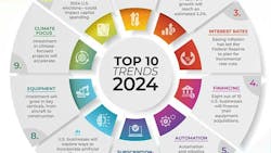 Top 10 acquisition trends Top 10 acquisition trends