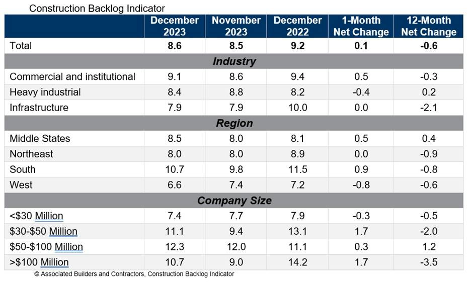 Infrastructure Backlog December 2023