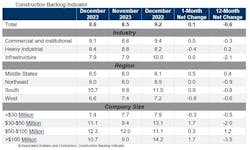 Infrastructure Backlog December 2023 Infrastructure Backlog December 2023