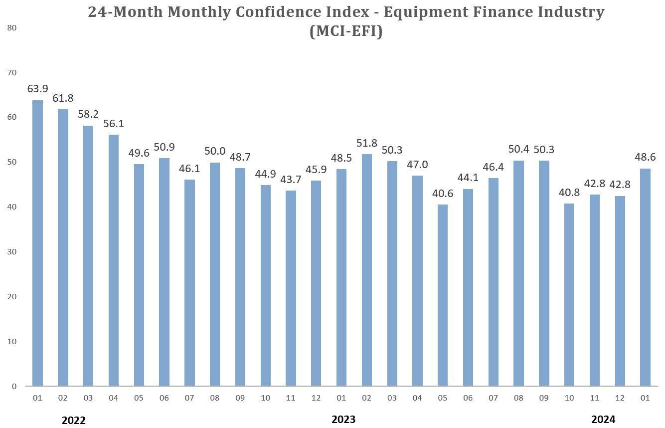 January Mci Efi Confidence Chart