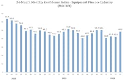 January Mci Efi Confidence Chart January Mci Efi Confidence Chart
