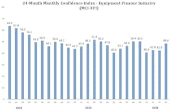 January Mci Efi Confidence Chart