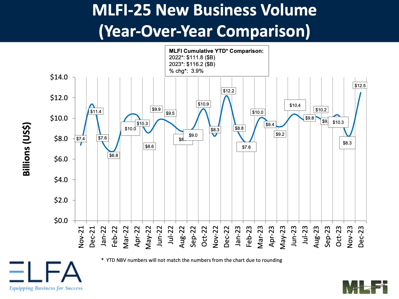 MLFI for December 2023