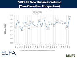 MLFI for December 2023 MLFI for December 2023