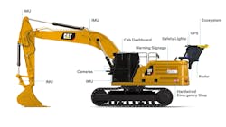 The elements of Built Robotics Exosystem for operating excavators from 15 to 50 tons. Note that the rear installation cannot interfere with boom movements.
