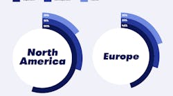 Trackunit survey graphic Trackunit survey graphic
