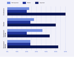 Trackunit survey graphic Trackunit survey graphic