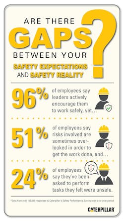 Safety perception gaps. Safety perception gaps.