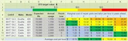 Quantifying the savings in repair parts and labor expenditure that can be expected by replacing older equipment is relatively simple. Quantifying the savings in repair parts and labor expenditure that can be expected by replacing older equipment is relatively simple.