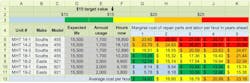 The above table shows what happens to marginal cost per hour as an example group of haul trucks becomes progressively older. The above table shows what happens to marginal cost per hour as an example group of haul trucks becomes progressively older.